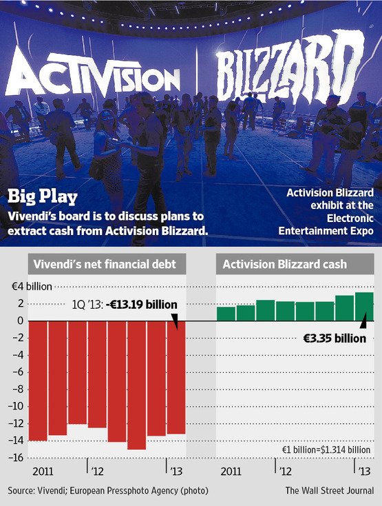 Vivendi отберет у Activision Blizzard $3 млрд наличными — фото 1