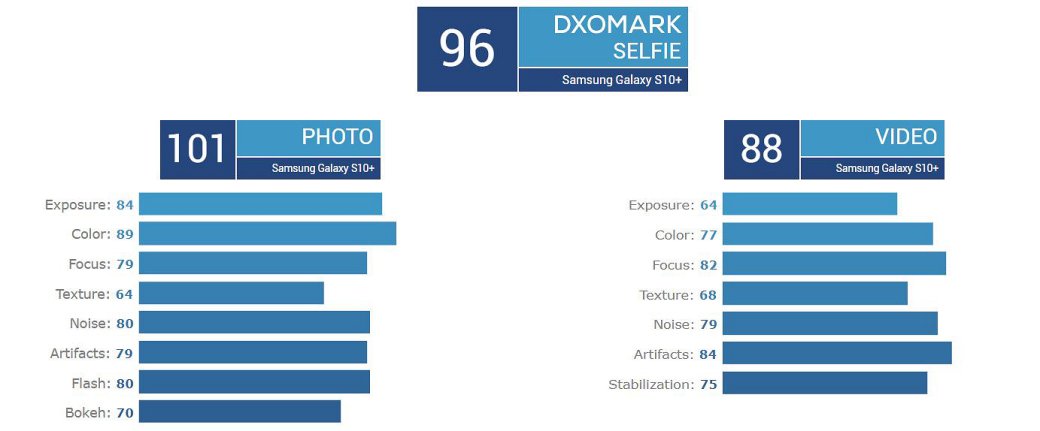 Галерея Камера Samsung Galaxy S10+ оказалась на уровне прошлогодних Huawei P20 Pro и Mate 20 Pro - 2 фото