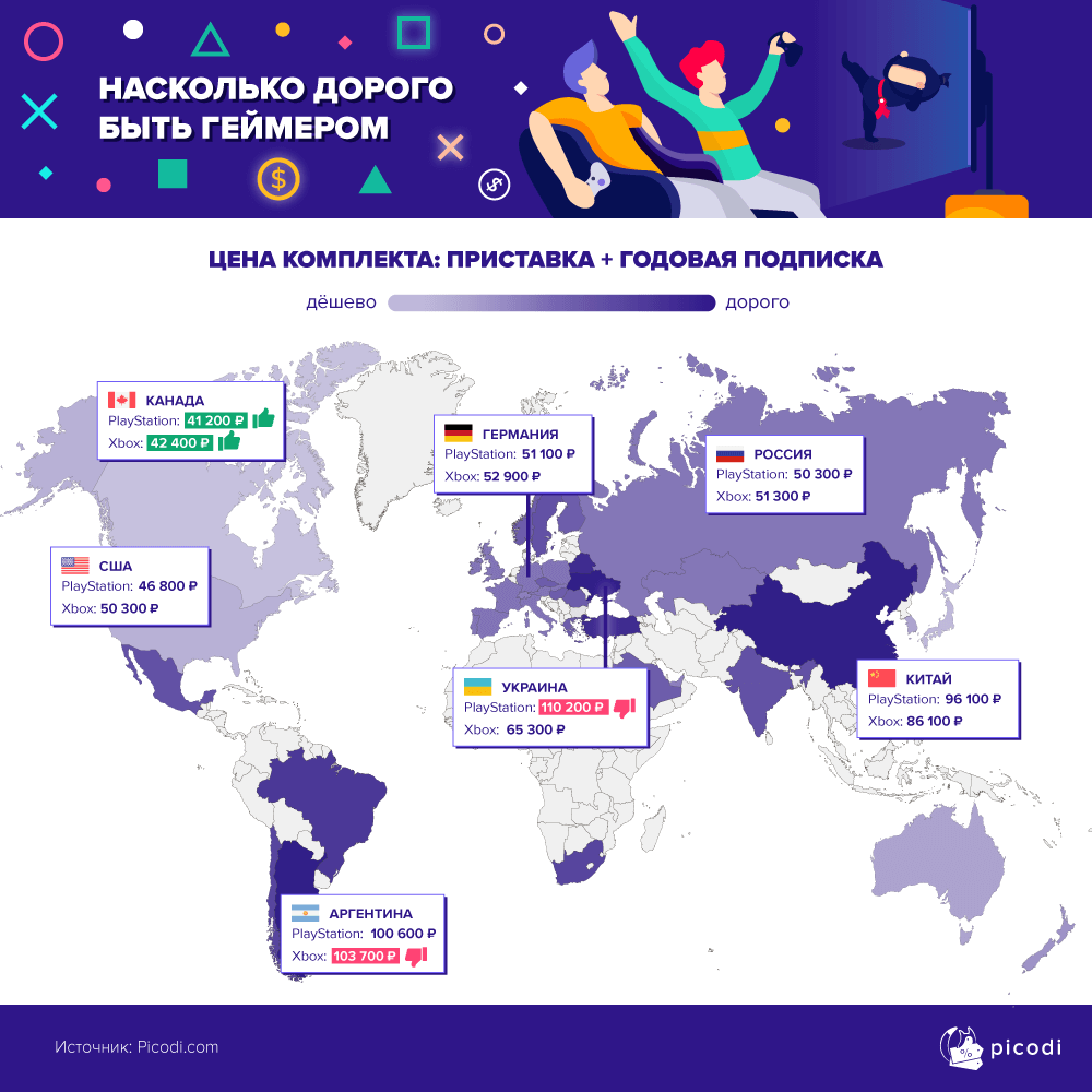 Опубликовано сравнение цен PlayStation 5 и Xbox Series X в разных странах мира — фото 3