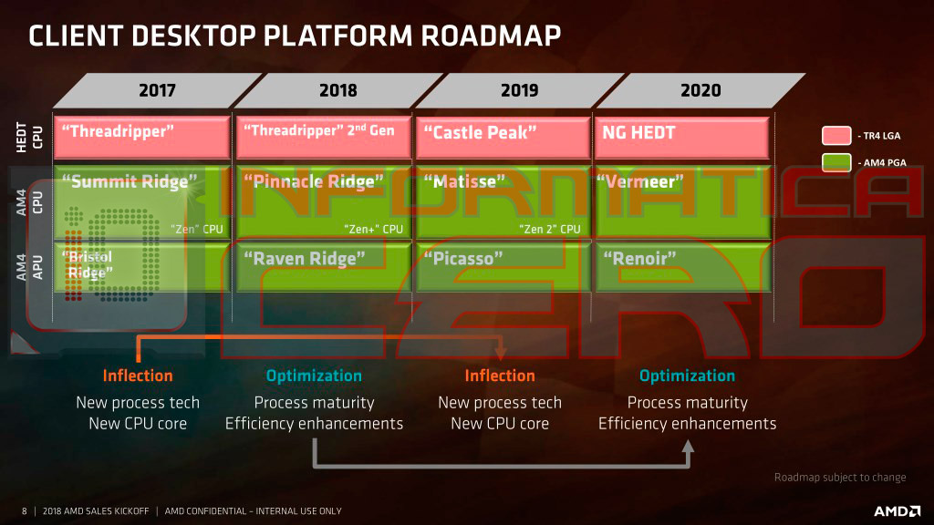 Галерея Утечка: планы AMD на процессоры до 2020 года. Threadripper ждет перерождение! - 4 фото
