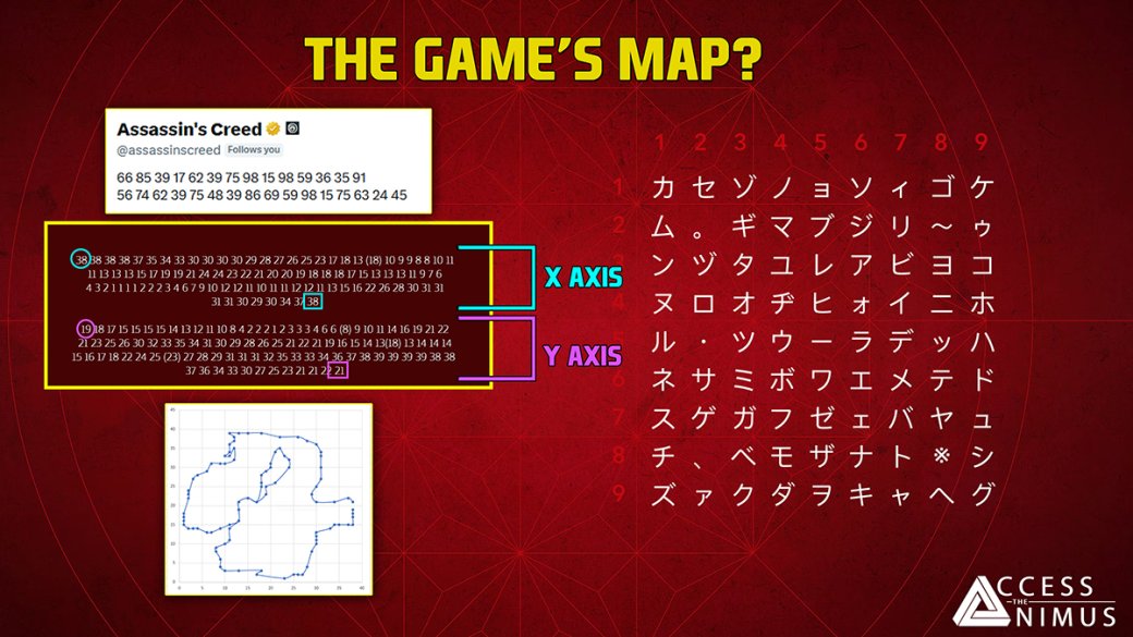 Галерея В сети разгадали возможную игровую карту в Assassins Creed Shadows - 2 фото