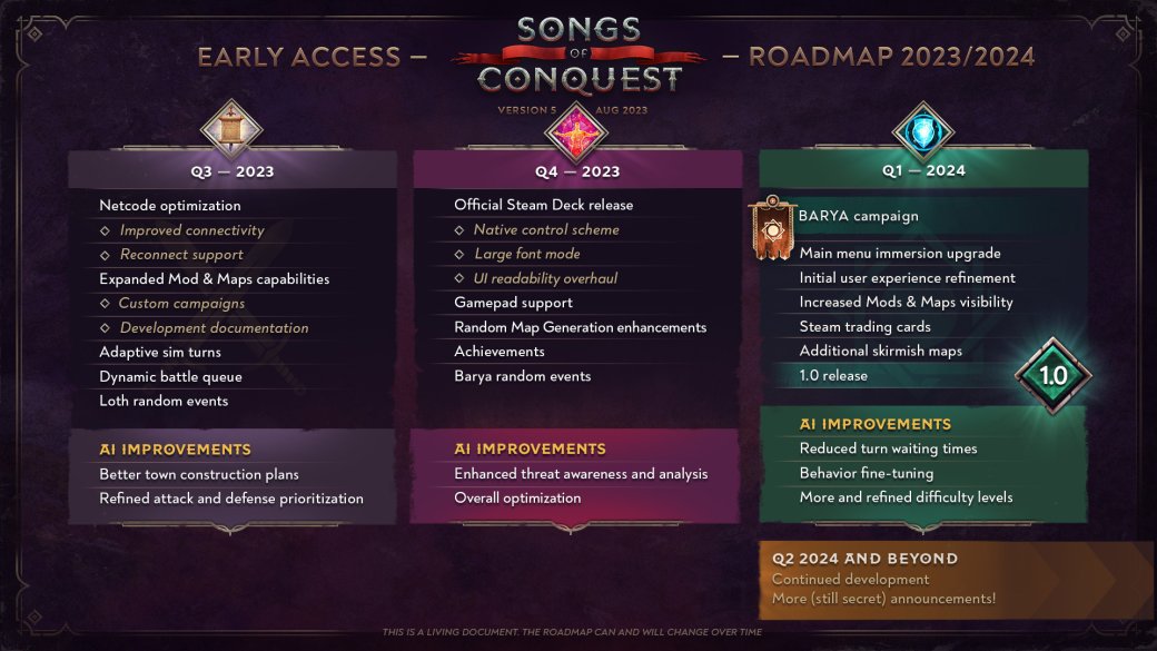Авторы стратегии Songs of Conquest показали «дорожную карту» игры — фото 1