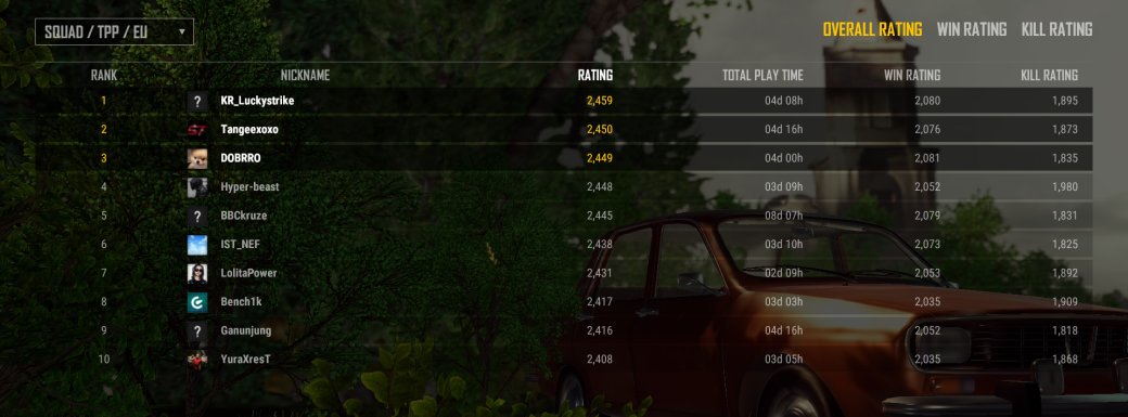 Таблица лидеров в PUBG. Сейчас каждая партия в игре — соревновательная