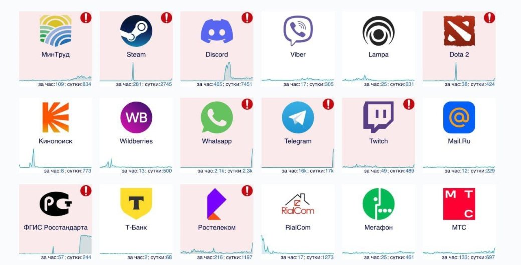 В мессенджере Telegram произошел массовый сбой — фото 2