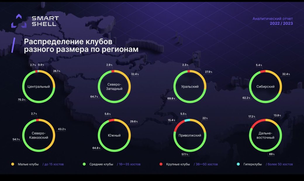 Галерея Средняя выручка компьютерного клуба в России составила 200 тысяч рублей в месяц - 2 фото