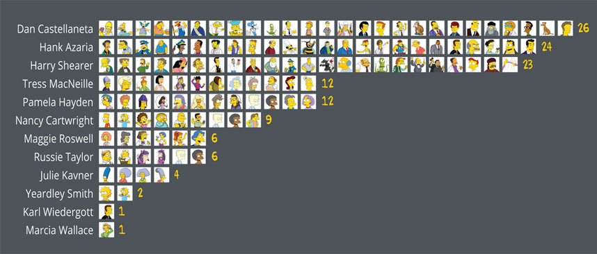 Галерея 
Кто озвучит 23 персонажей Simpsons, осиротевших после ухода Ширера? - 1 фото