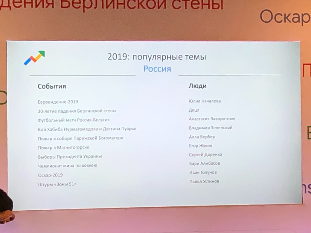 «Кто такой Кодзима?». Google назвала топ поисковых запросов россиян в 2019 году — фото 1