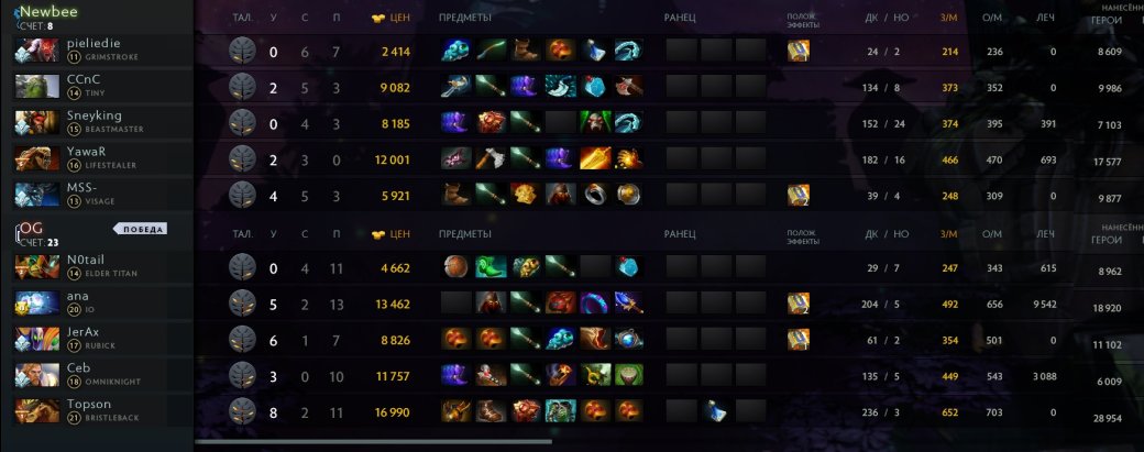 «Ok, GG». Издевательски легкая победа OG на TI9 — они просто встали на вражеском фонтане! — фото 1