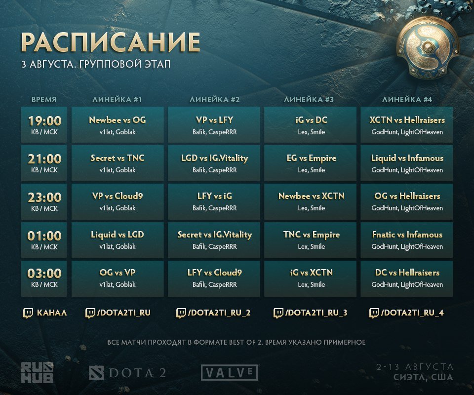 И до утра опять не будем спать. Второй день на TI7 — фото 1