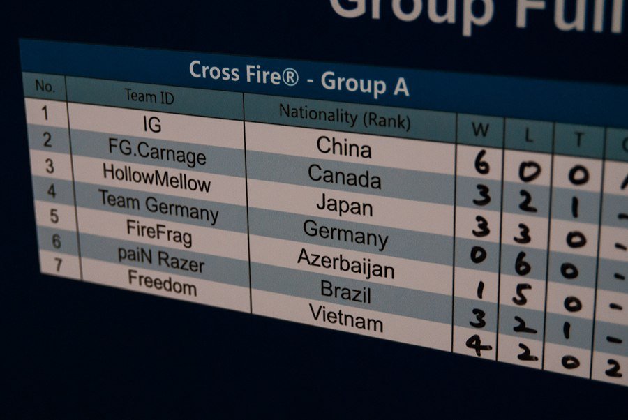 Cross Fire на World Cyber Games: хроника событий — изображение 65
