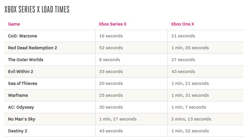 Вышли первые обзоры Xbox Series X. Что говорят журналисты о консоли нового поколения Microsoft — фото 2