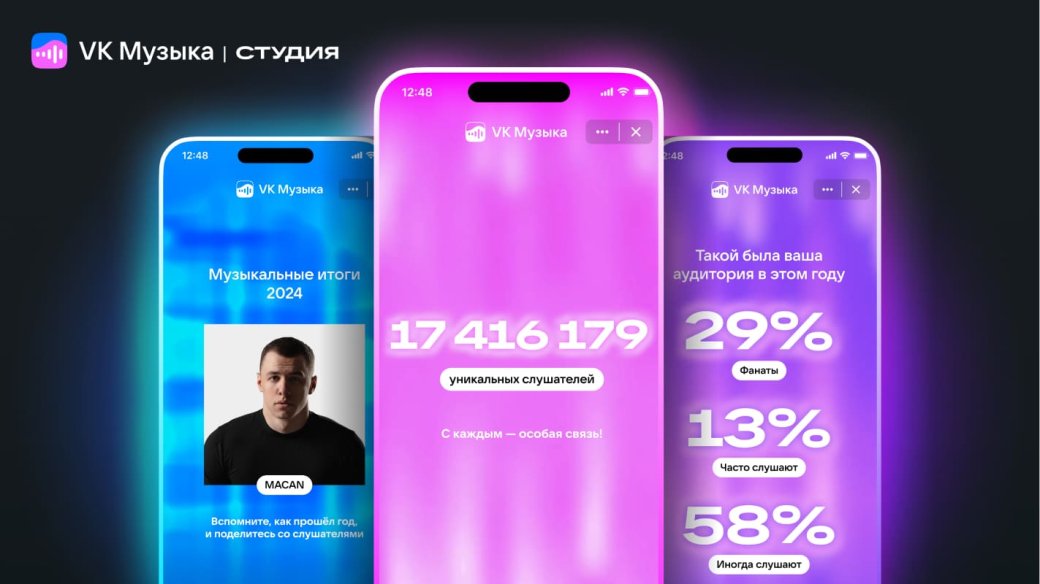 В VK Музыке стали доступны персональные итоги года — фото 1