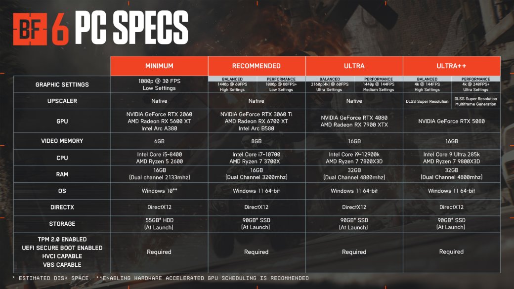 В Battlefield 6 на PC можно будет сыграть в 4K и 240 FPS — но есть нюанс — фото 1