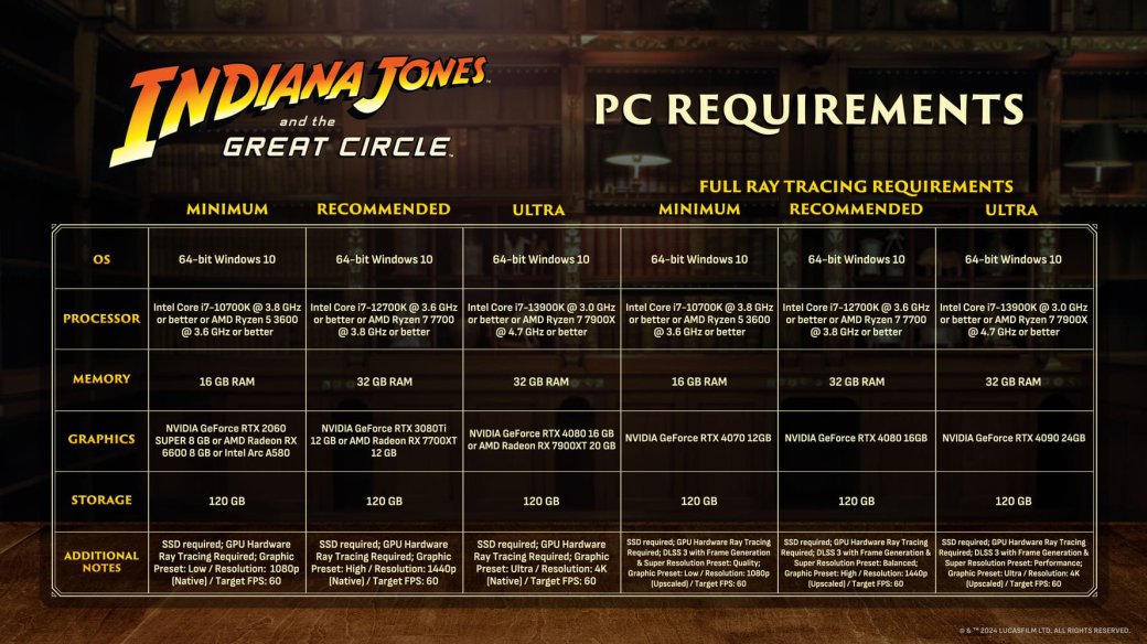 Bethesda опубликовала системные требования Indiana Jones and the Great Circle — фото 1