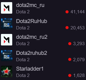 Новая студия «Вилата» Maincast обогнала Dota 2 RuHub в 2 раза и попала на украинское ТВ — фото 2