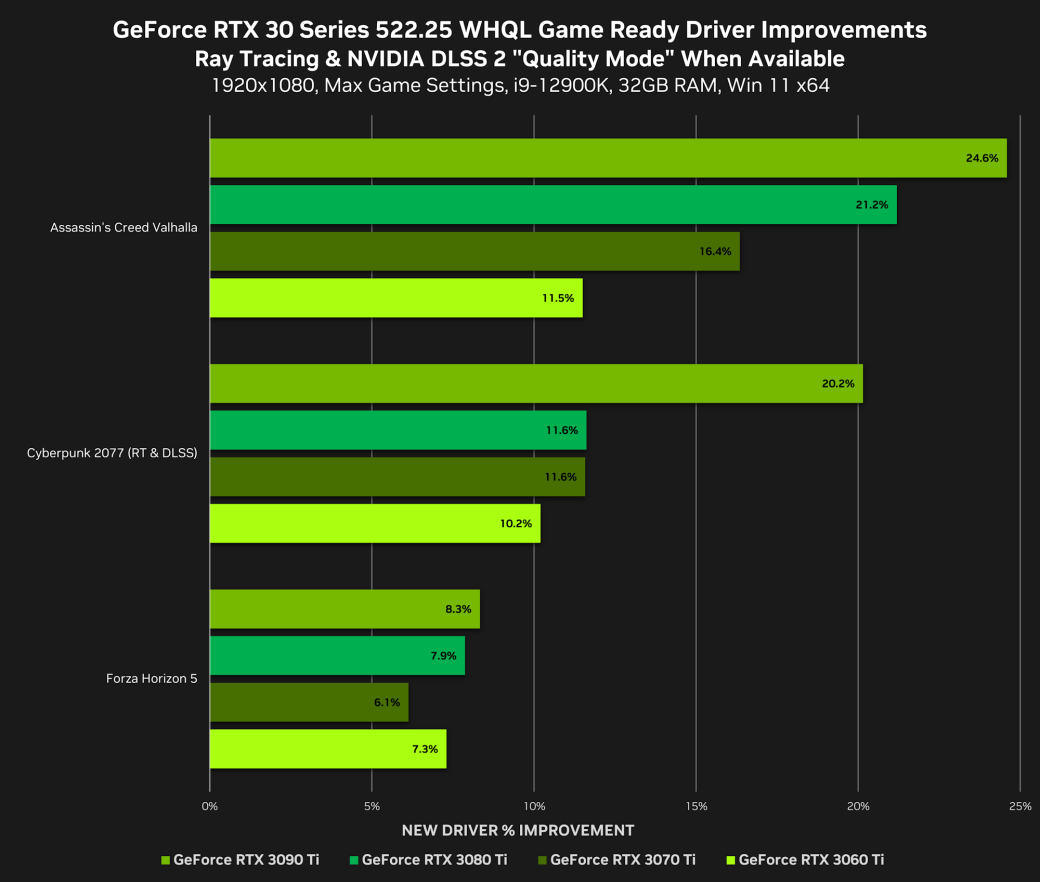 Новый драйвер для видеокарт Nvidia повышает производительность в ряде игр  на DirectX 12 | Канобу