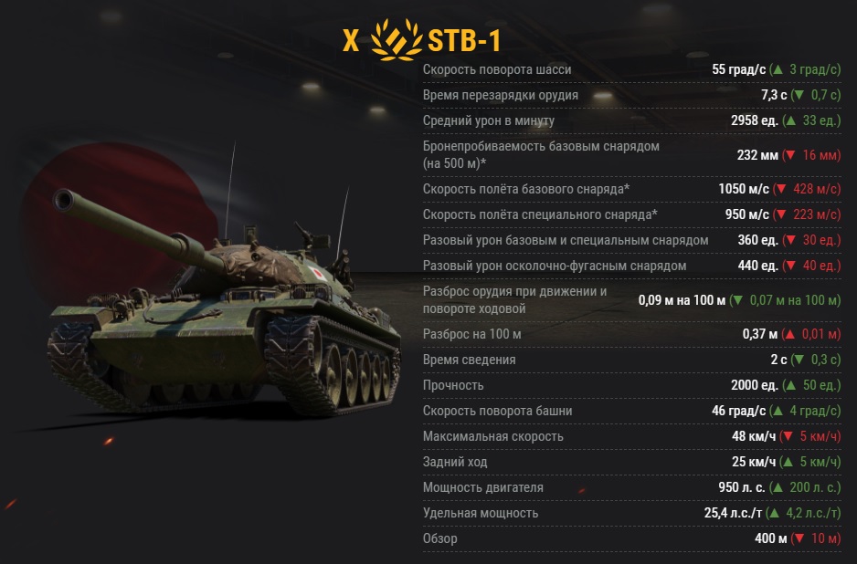 Какой танк лучше т 54 или объект 430 в world of tanks