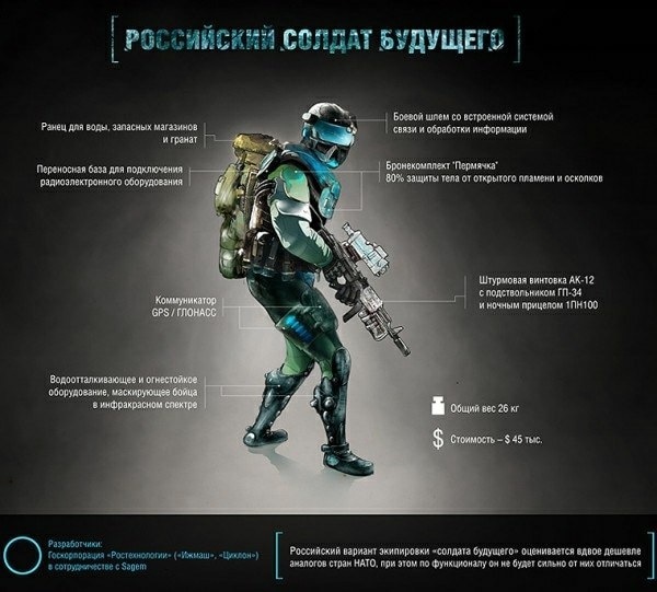 Галерея Вице-премьер РФ показал концепт «солдата будущего» России. Он похож на Ghost Recon: Future Soldier - 2 фото