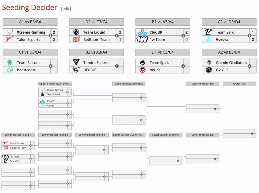 На The International 2024 по Dota 2 прошли первые матчи стадии Seeding Decider — фото 1