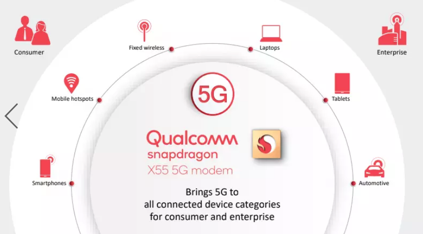 Qualcomm представила 5G-модем Snapdragon X55 для смартфонов, ноутбуков и планшетов — фото 3