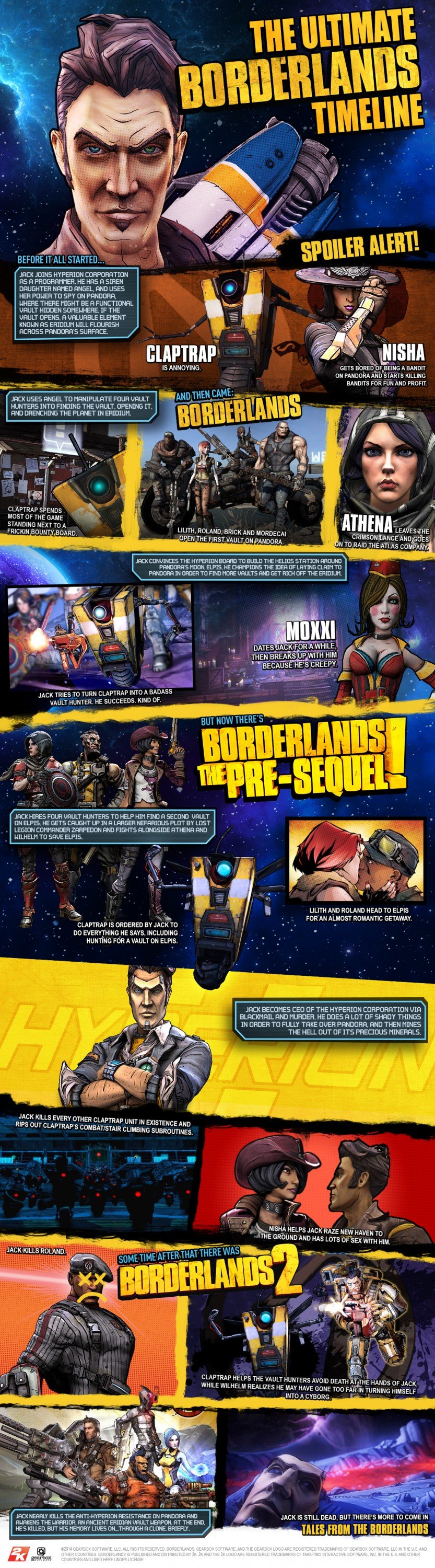 Рецензия на Borderlands The Pre-Sequel — фото 7