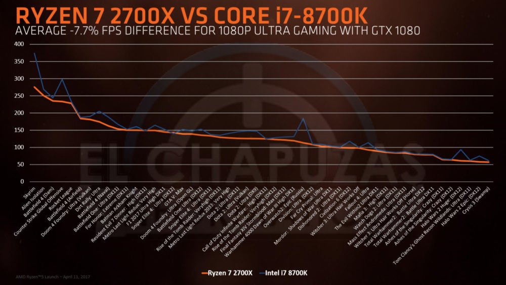 Галерея Вот это утечка! Все характеристики и цены процессоров AMD Ryzen 2000 - 1 фото