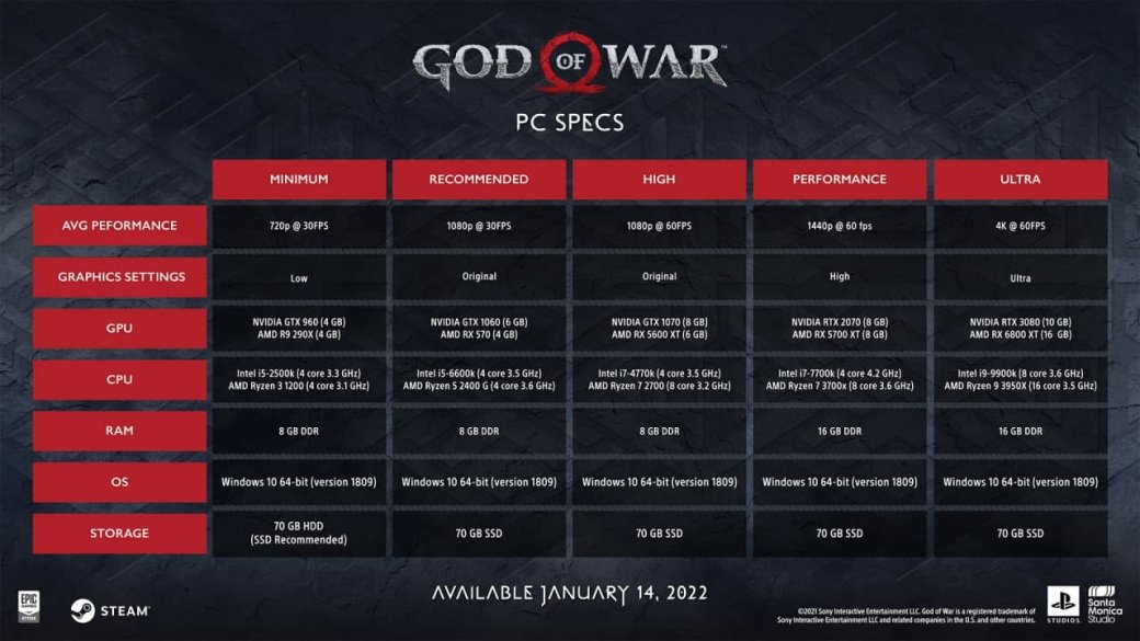 Авторы God of War показали основные особенности PC-версии игры и системные требования — фото 1