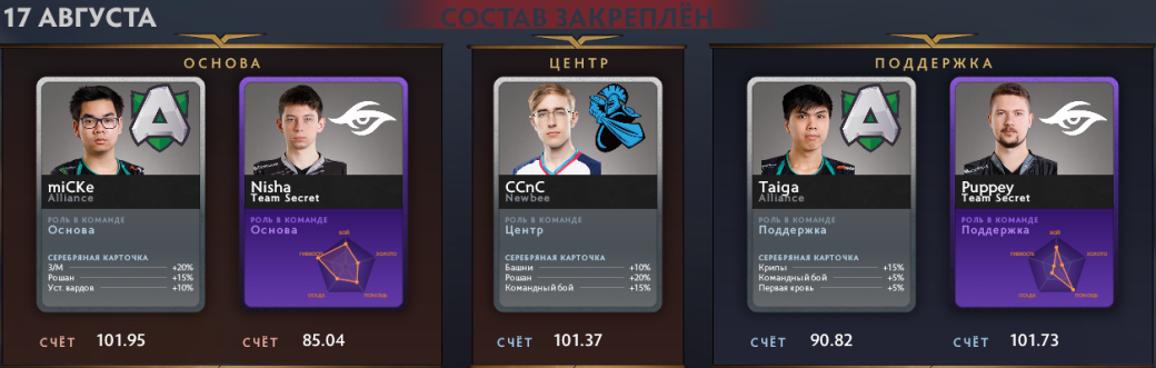 Фэнтези состав Dota 2 на 18 августа — фото 2