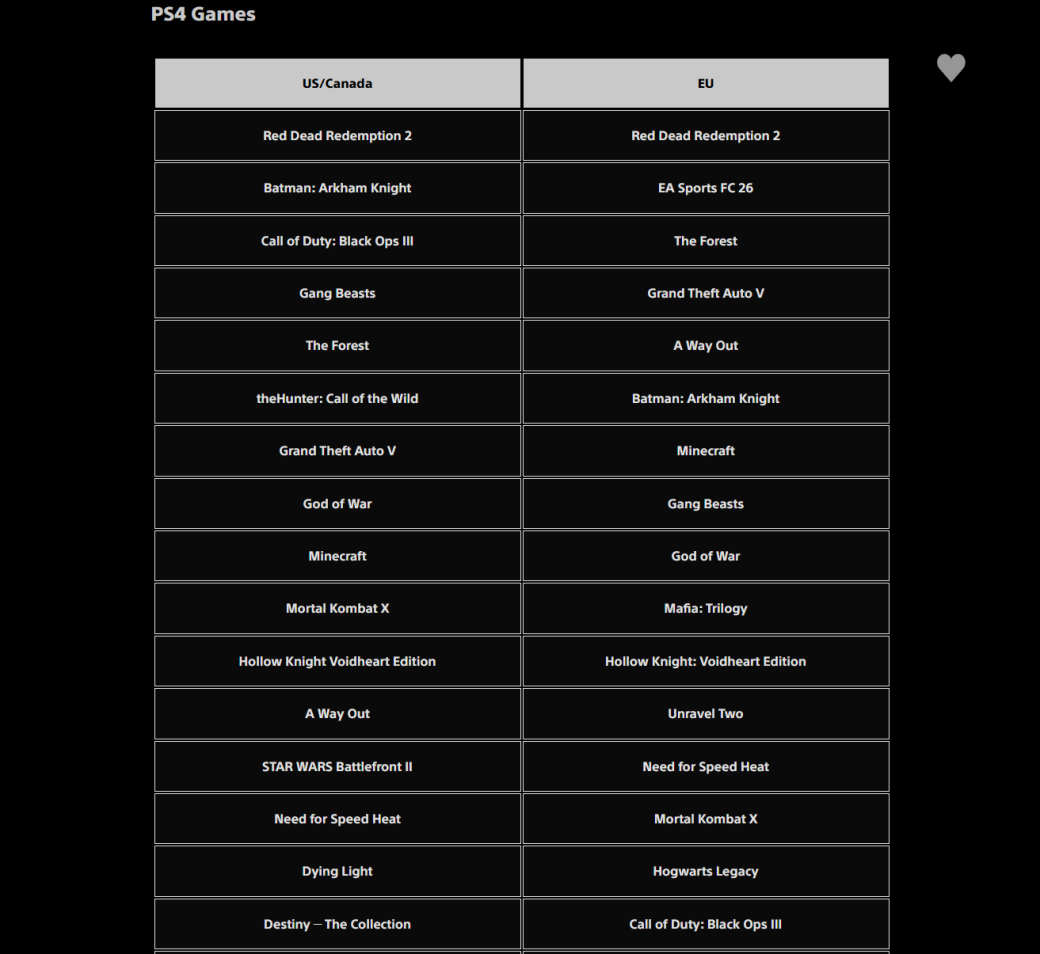 Галерея Battlefield 6 на коне: шутер возглавил топ загрузок из PSN в октябре 2025 года - 3 фото