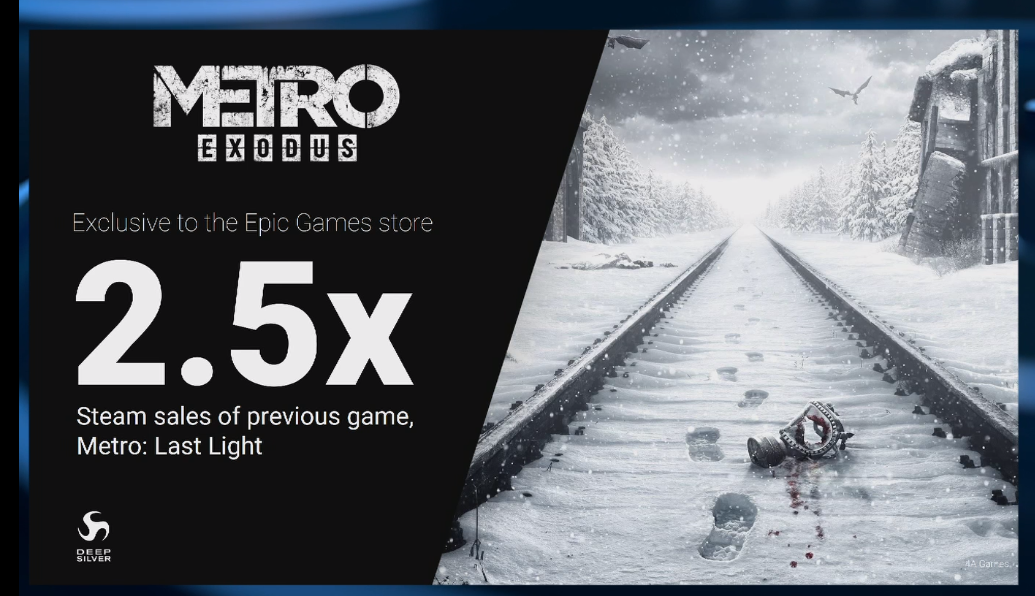 Metro: Exodus в Epic Games Store продалась в 2,5 раза лучше, чем Metro: Last Light в Steam — фото 2
