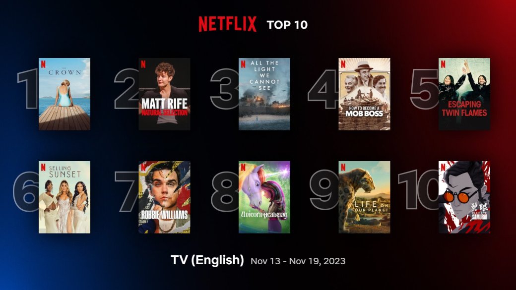Сайт netflix.com