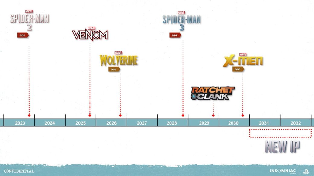 График выхода игр от Insomniac games