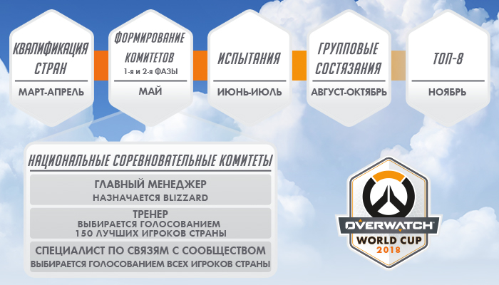 Пройти квалификацию будет чудом? Россия попала в группу Южной Кореи на Overwatch World Cup — фото 2
