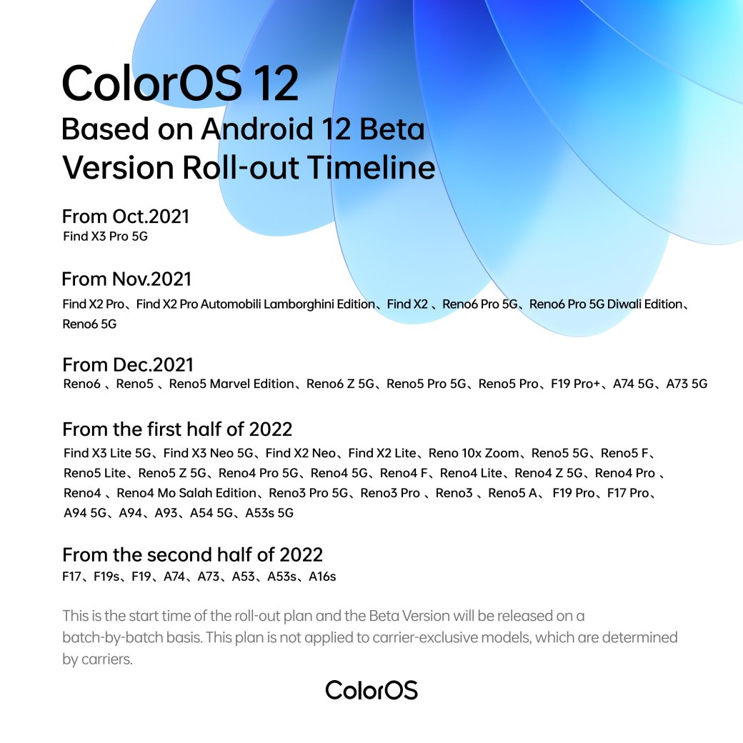 Oppo представила график обновлений своих смартфонов до ColorOS 12 на Android 12 — изображение 2