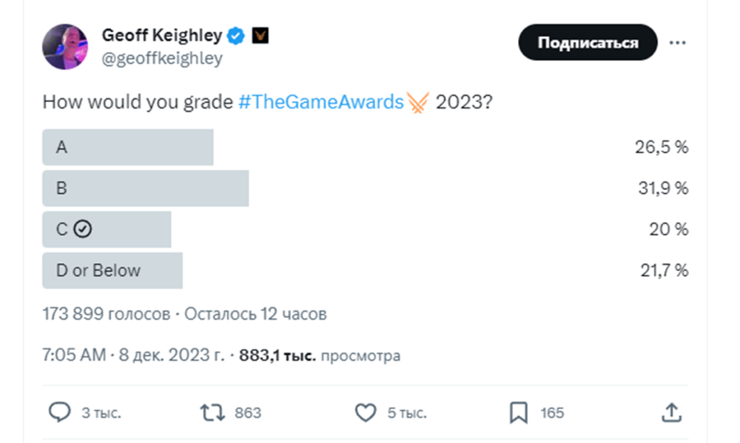Ведущего TGA 2023 уличили в фанатизме по Хидео Кодзиме и звёздам Голливуда — фото 2