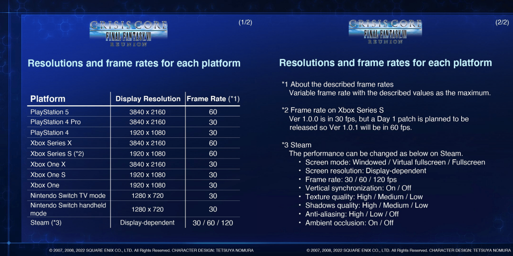 Авторы Crisis Core — Final Fantasy 7: Reunion представили новый трейлер игры — фото 1