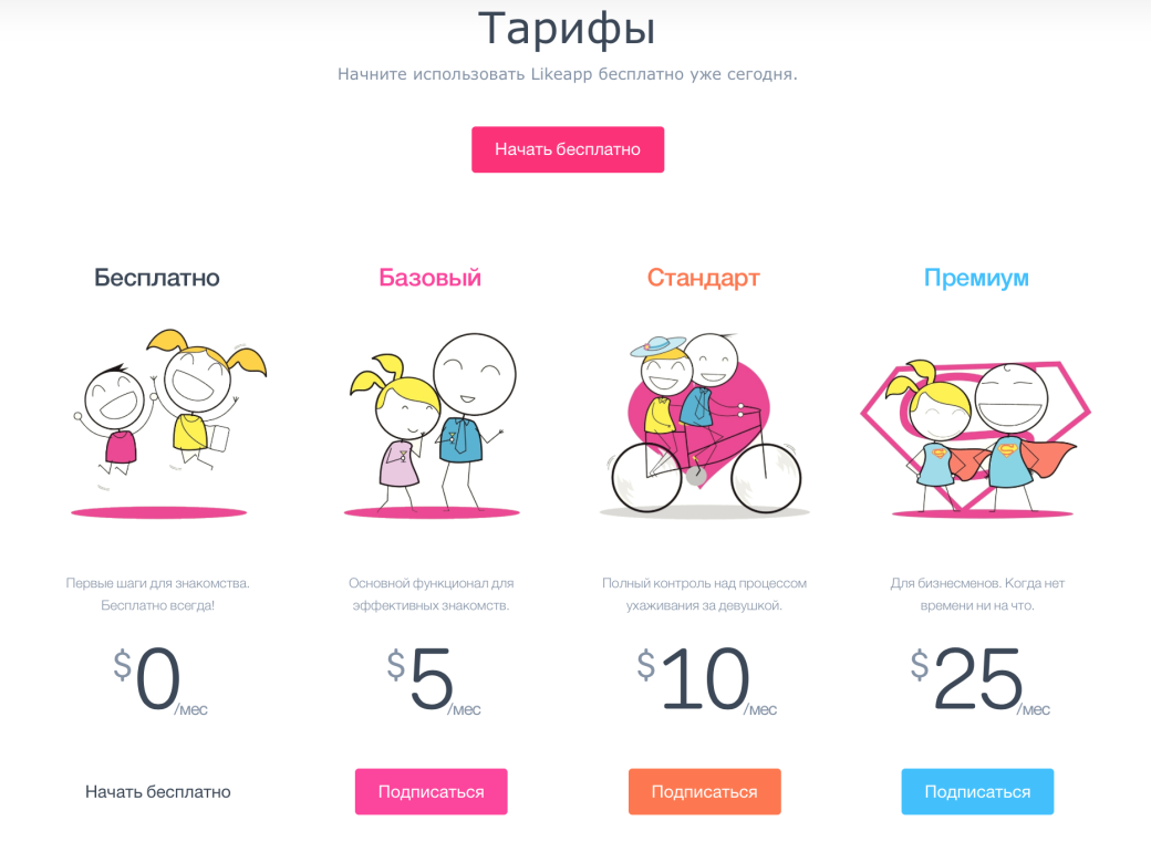 Парень спит, лайки ставятся: разработчик поручил ботам флирт в ВК — фото 3