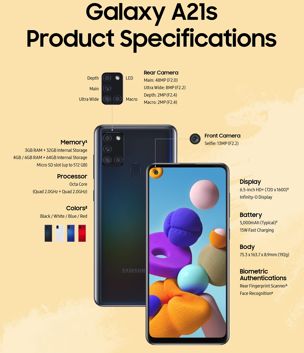 Представлен долгоиграющий бюджетный смартфон Samsung Galaxy A21s — фото 2
