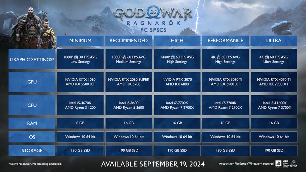 Sony опубликовала системные требования PC-версии God of War: Ragnarok — фото 1