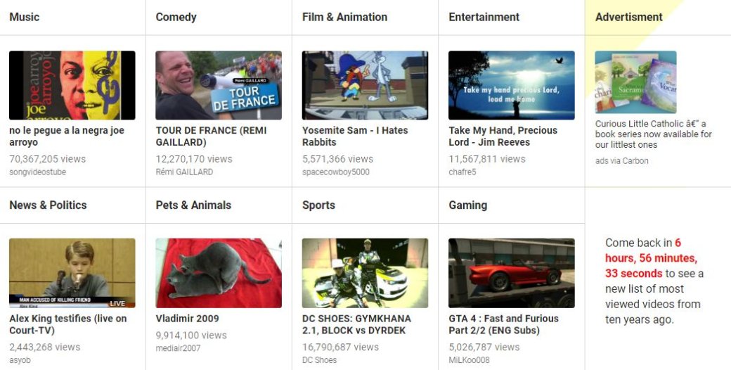 Вернитесь к YouTube десятилетней давности с этим забавным сайтом — фото 1