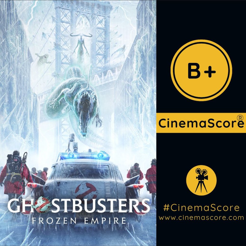 Аккаунт CinemaScore в соцсети X