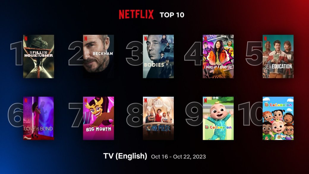 Сайт netflix.com