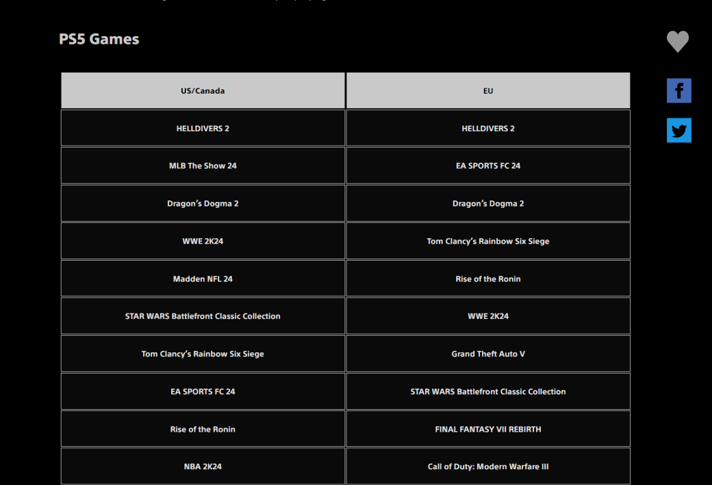Галерея Helldivers 2 стала самой скачиваемой игрой из PSN второй месяц подряд - 4 фото