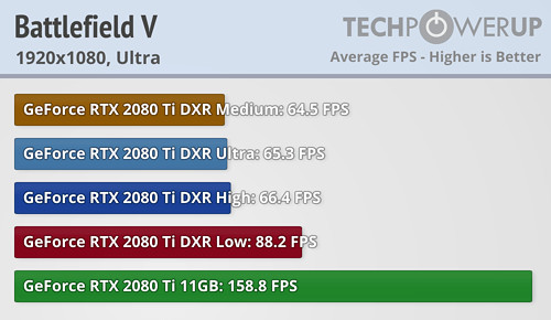 Галерея Трассировка лучей от Nvidia в Battlefield V уменьшает частоту кадров более чем в два раза - 2 фото