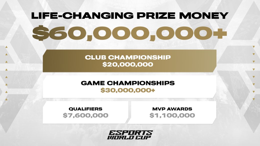 Общий призовой фонд ​Esports World Cup составит рекордные 60 млн долларов — фото 2
