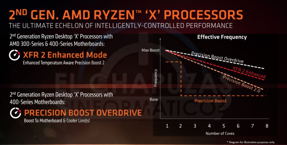 Галерея Вот это утечка! Все характеристики и цены процессоров AMD Ryzen 2000 - 4 фото