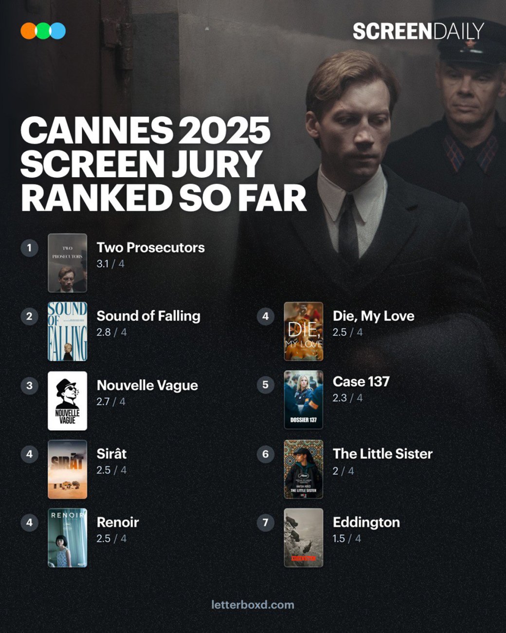 Галерея Letterboxd: Убийца Кинопоиска и IMDb — ваш билет в мир настоящих киноманов - 2 фото