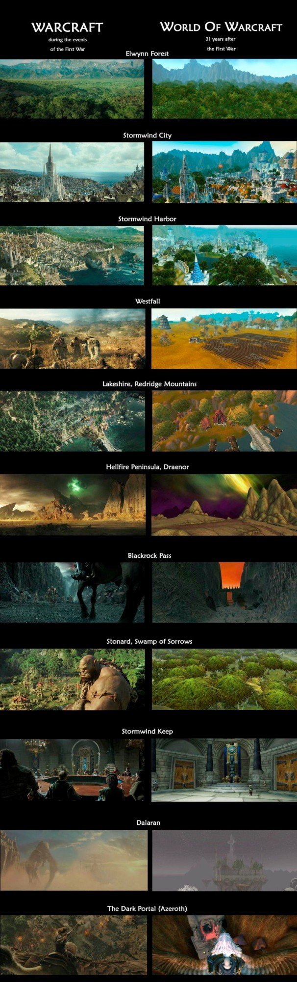 Галерея История мира Warcraft - 1 фото
