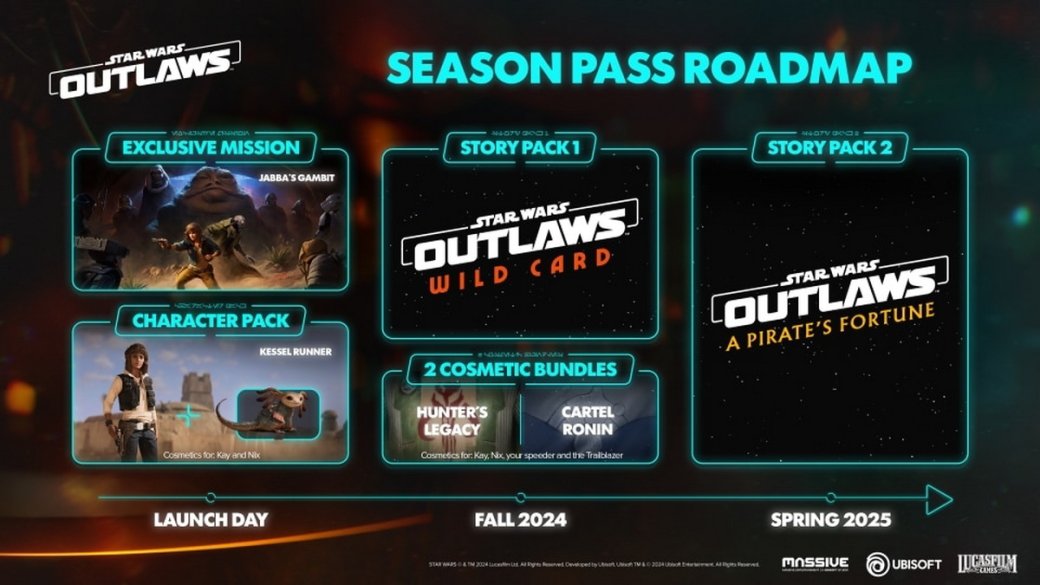 Ubisoft раскрыла детали двух DLC для Star Wars Outlaws — фото 1