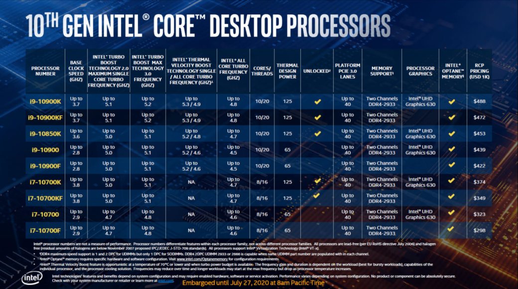 Представлен игровой 10-ядерный процессор Core i9-10850K — фото 1